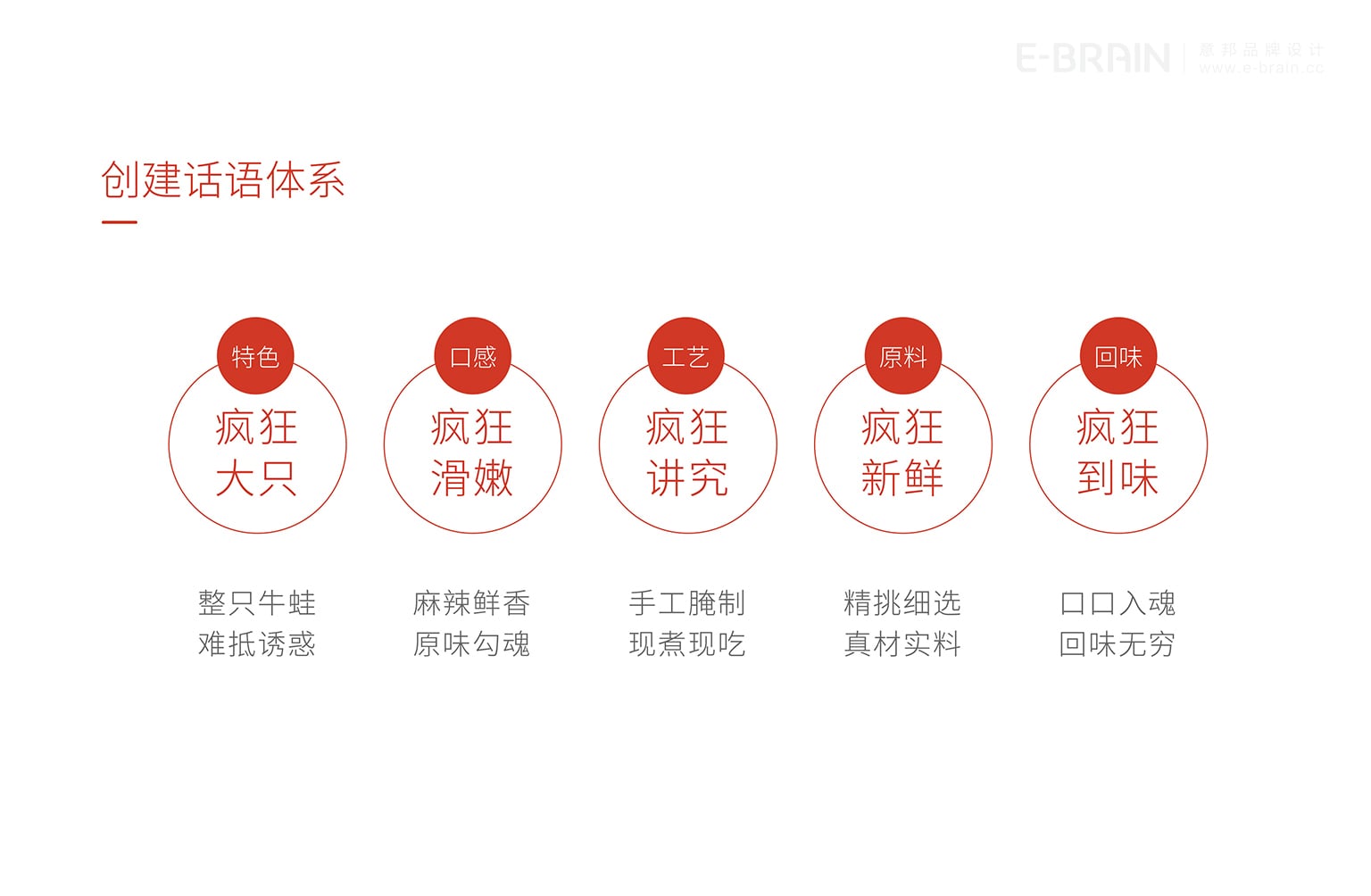 品牌广告语